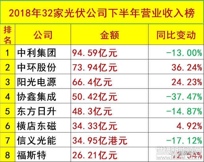 上海弘竣新能源材料有限公司