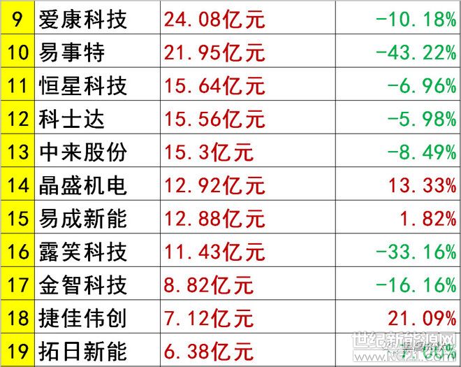 上海弘竣新能源材料有限公司