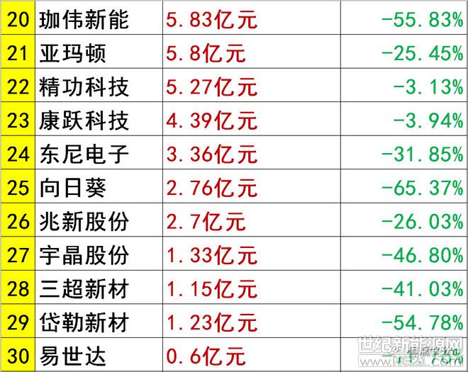 上海弘竣新能源材料有限公司