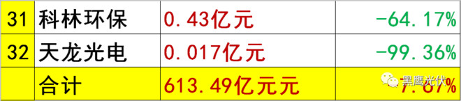 上海弘竣新能源材料有限公司