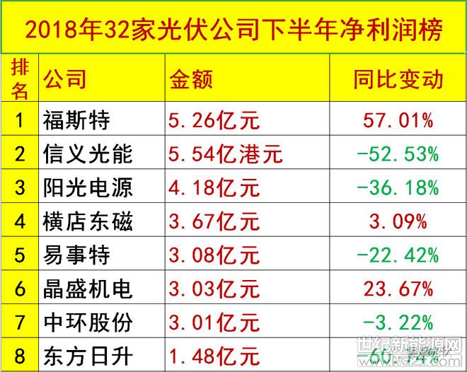 上海弘竣新能源材料有限公司