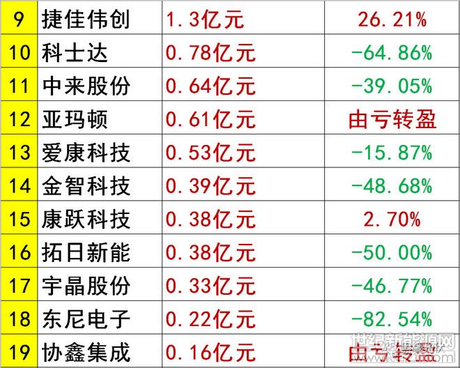 上海弘竣新能源材料有限公司