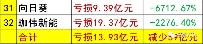 上海弘竣新能源材料有限公司