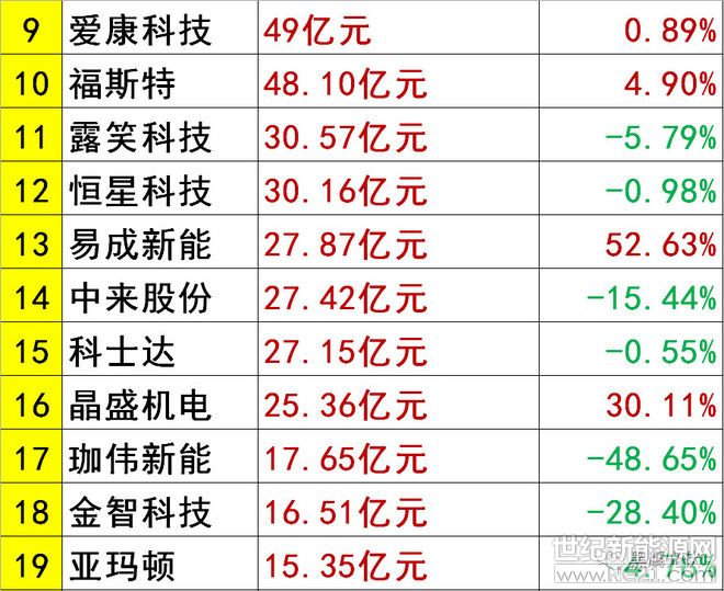 上海弘竣新能源材料有限公司