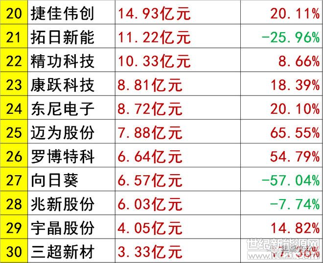 上海弘竣新能源材料有限公司