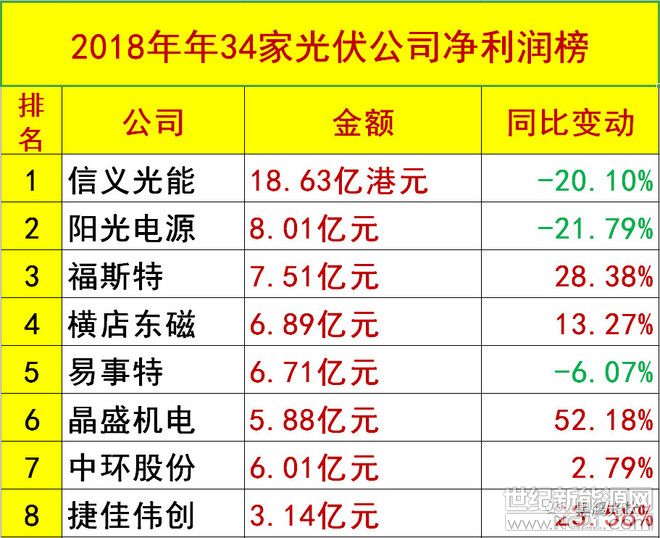 上海弘竣新能源材料有限公司