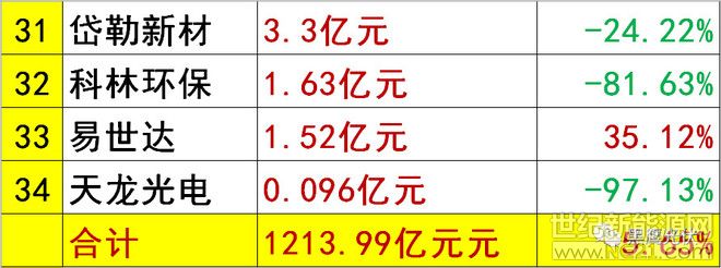 上海弘竣新能源材料有限公司