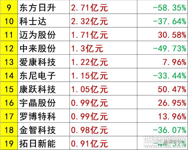 上海弘竣新能源材料有限公司