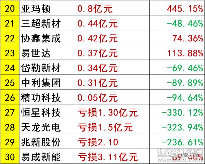 上海弘竣新能源材料有限公司