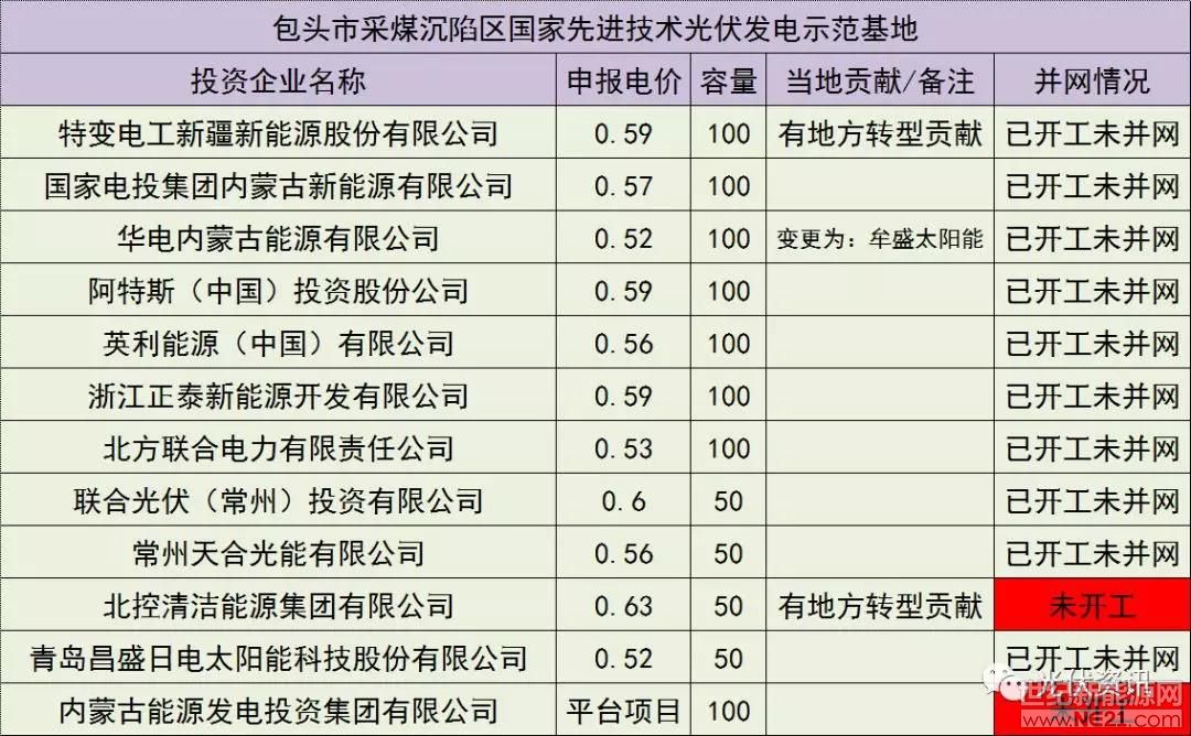 上海弘竣新能源材料有限公司