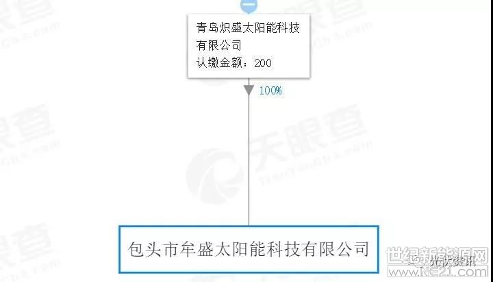 上海弘竣新能源材料有限公司