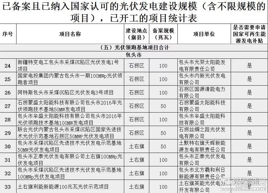 上海弘竣新能源材料有限公司