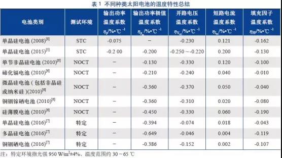 上海弘竣新能源材料有限公司